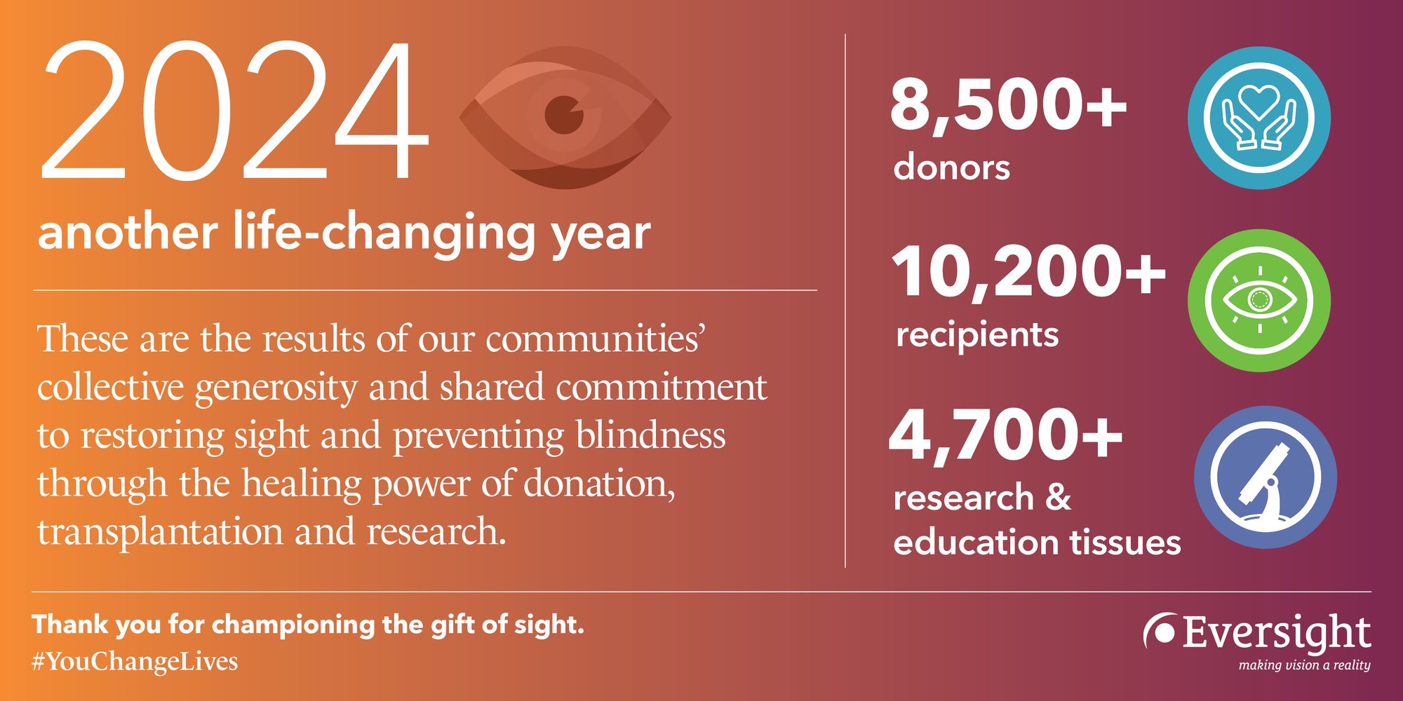 2024_Recap_Stats_Horz_REV3