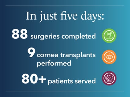 2025_Guat_MST_Blog_Feature