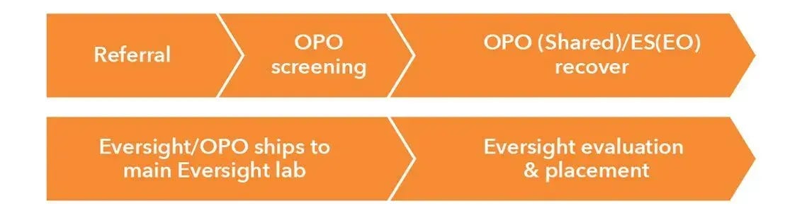 OPO_Parnterships_graphic-2 OPO_Parnterships_graphic-2