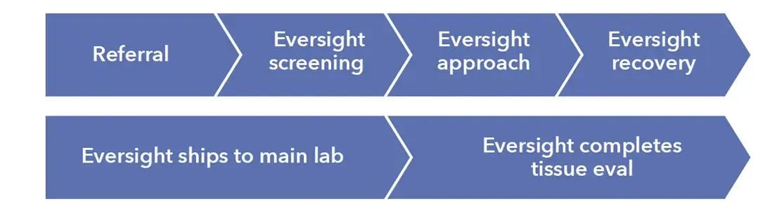 OPO_Parnterships_graphic-3 OPO_Parnterships_graphic-3