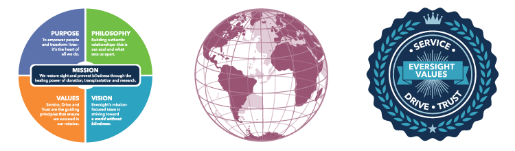Core Culture, Global Reach, Values-Driven