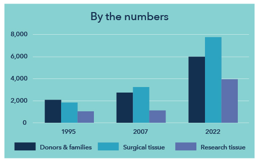 ByTheNumbers_Graph_Web_512 ByTheNumbers_Graph_Web_512