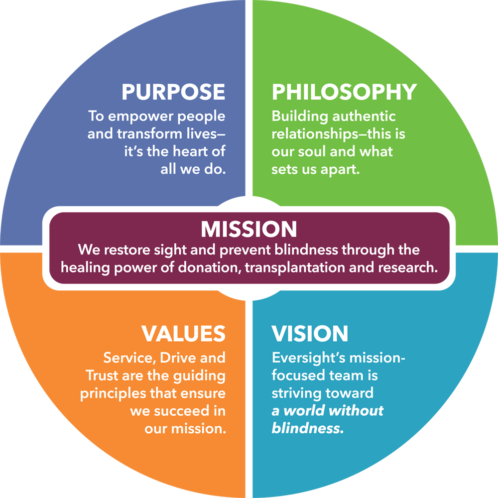 Core_Culture_Graphic_2022_alt Core_Culture_Graphic_2022_alt